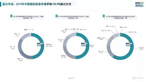 重磅 2019年中国股权投资市场回顾与展望