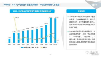 清科Q1数据大曝光 开年3个月投出2000亿,VC PE最高回报超22倍,最大香饽饽竟是它