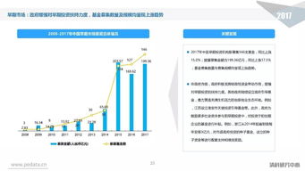 据说今年清科的数据还可以