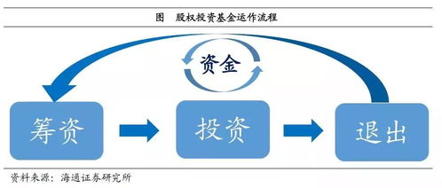 弘君股份 股权投资基金 创新企业背后的推手