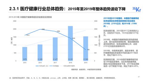 36Kr 2019 2020年度中国股权投资市场报告 