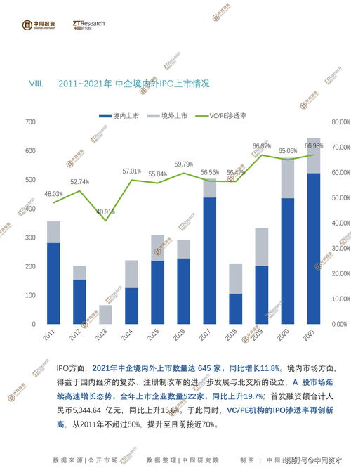 中同投资 2021中国股权投资市场 年度简报