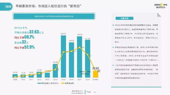 清科研究 上半年中国股权投资市场入低位运行新常态