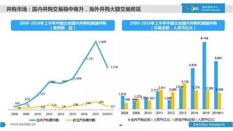 清科上半年巨作100页ppt详解2016年上半年中国股权投资市场发展