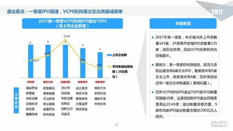 精品报告 2017年第一季度中国股权投资市场回顾