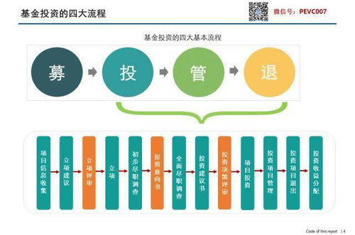 史上最全中国股权融资宝典 90页精品高清ppt大放送