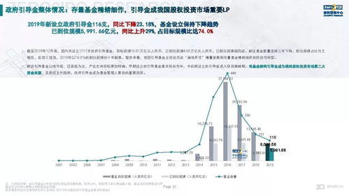 重磅 2019年中国股权投资市场回顾与展望