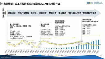 清科研究年货 100页独家ppt详解2016年中国股权投资市场