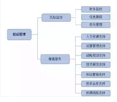 干货最全的私募股权基金投资流程,运营风险点解读,你必须看(深度好文)