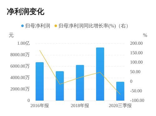 硕贝德拟3000万元参投立春投资 该基金专项进行中芯集成电路 宁波 股权投资