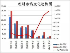 股权投资大时代 ,股权fof迎来大爆发