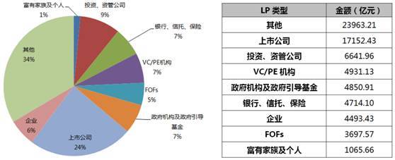 数据胜于雄辩,20图深度透视股权投资市场现状_财经_网