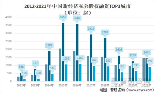 2021年中国新经济股权投资交易量 金额及分布情况 生物技术和制药行业最热门