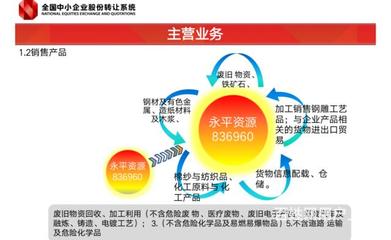 新三板股权投资 永平资源836960 准IPO项目