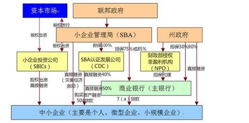 美国德国法国日本是如何解决中小企业融资难问题的?_缺口