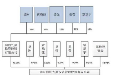 你们的借壳都弱爆了!--看老司机九鼎花式重组经典案例