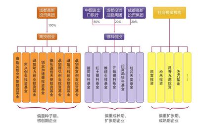 2018成都创业指南