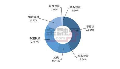 当周值得购买的信托产品排行榜10月20日-10月26日