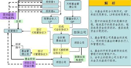 股权投资基金管理公司的风控合规专员是做什么的?