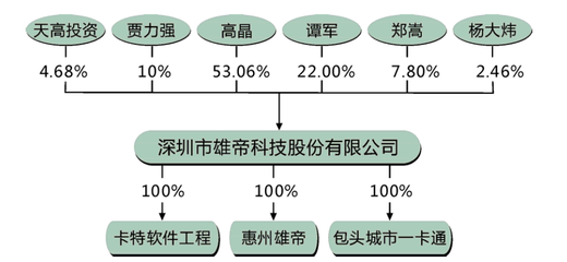 聚焦雄帝科技上市