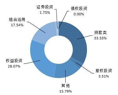 信托产品收益率小幅上升 77款新发产品平均期限增加