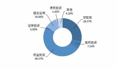 信托产品周均预期收益率为7.86% 环比降6.76%