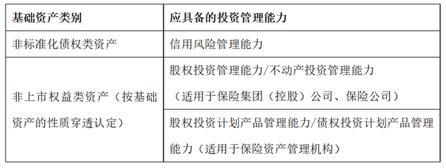 《关于保险资金投资有关金融产品的通知》解读