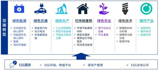 ESG投资 势在"毕"行二:ESG股权投资机会