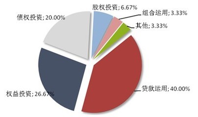 本周新发30款集合信托产品 发行量环比增3.45%-信托频道-和讯网