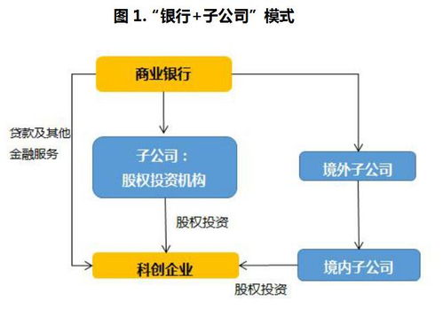 商业银行投贷联动在ppp中的应用探索