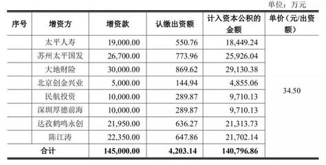 拉卡拉IPO:股权转让疑点重重 神秘PE频繁进出屡“高买低卖”