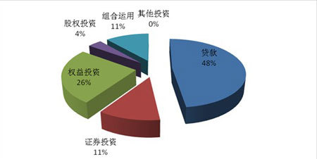 集合信托产品周评(7.02-7.08):预期收益下跌